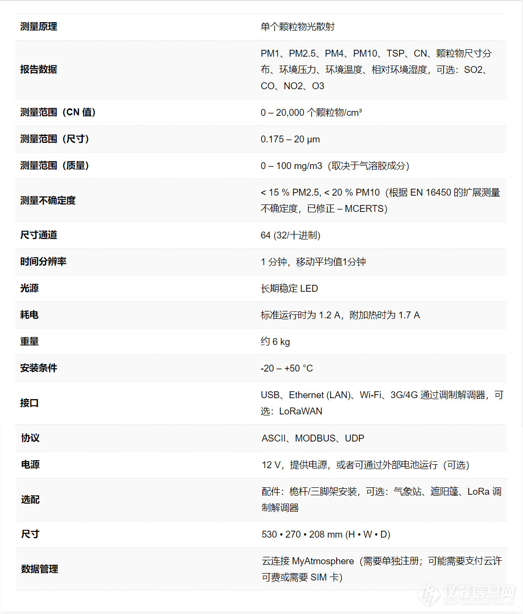 AQ Guard Smart 1000网格化监测仪