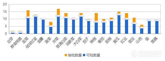 禾信仪器TAPI-TOF 1000荣获2021年度仪器及检测3i奖-优秀新品奖