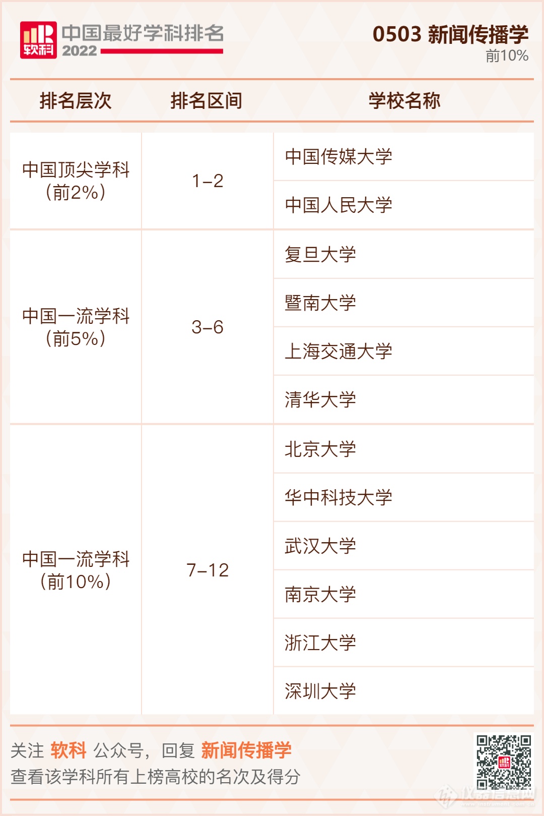 ​重磅发布：2022软科中国最好学科排名