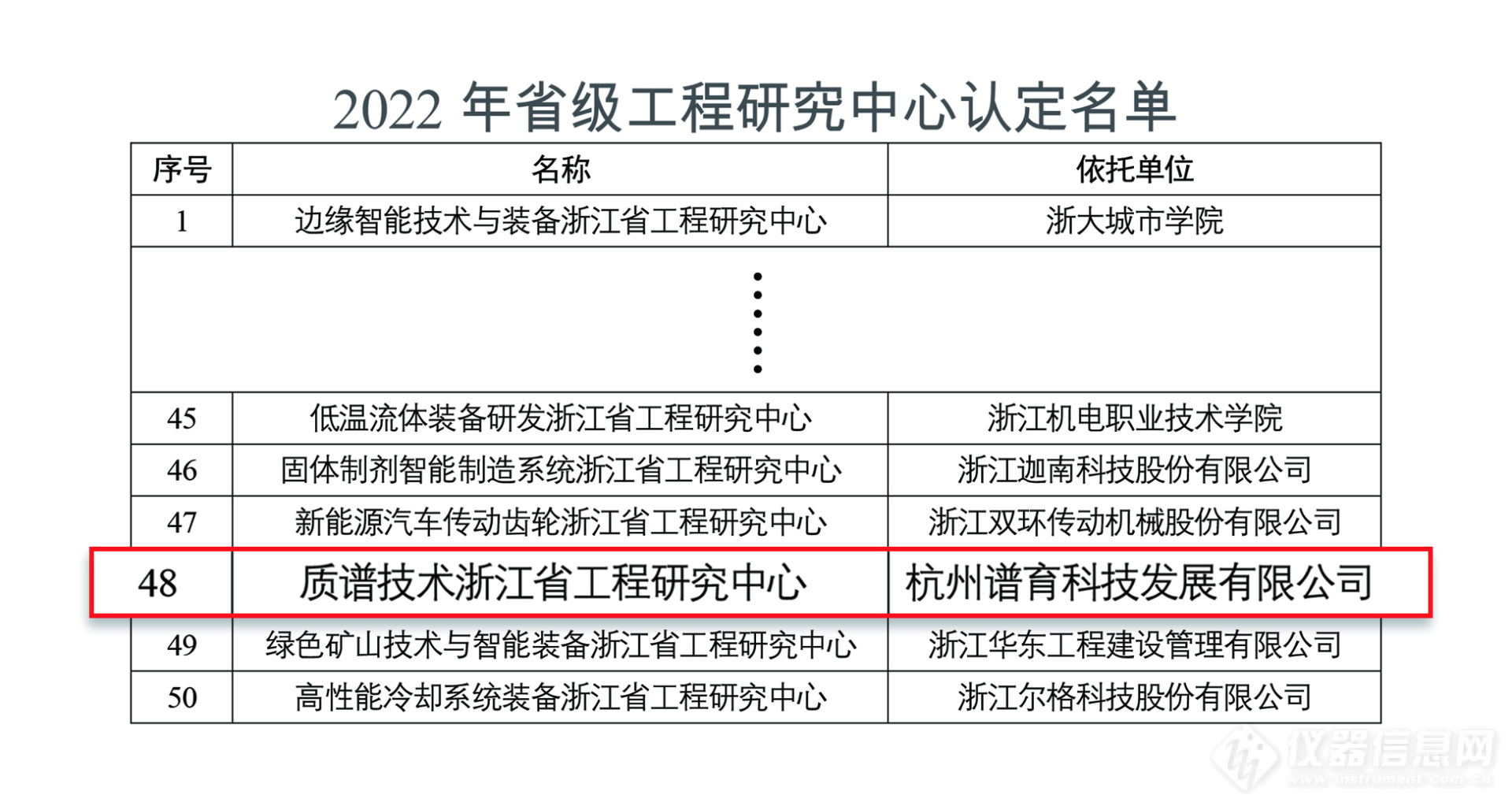 谱育科技“质谱技术浙江省工程研究中心”获省级认定