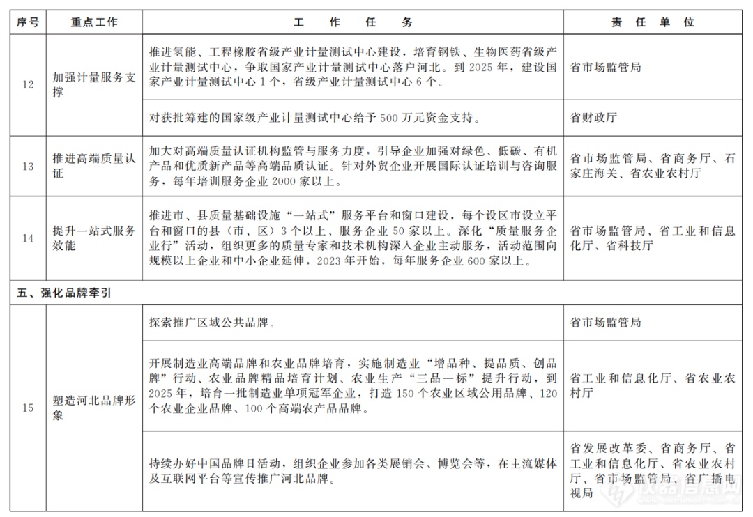 获批筹建国家质检中心，奖500万！