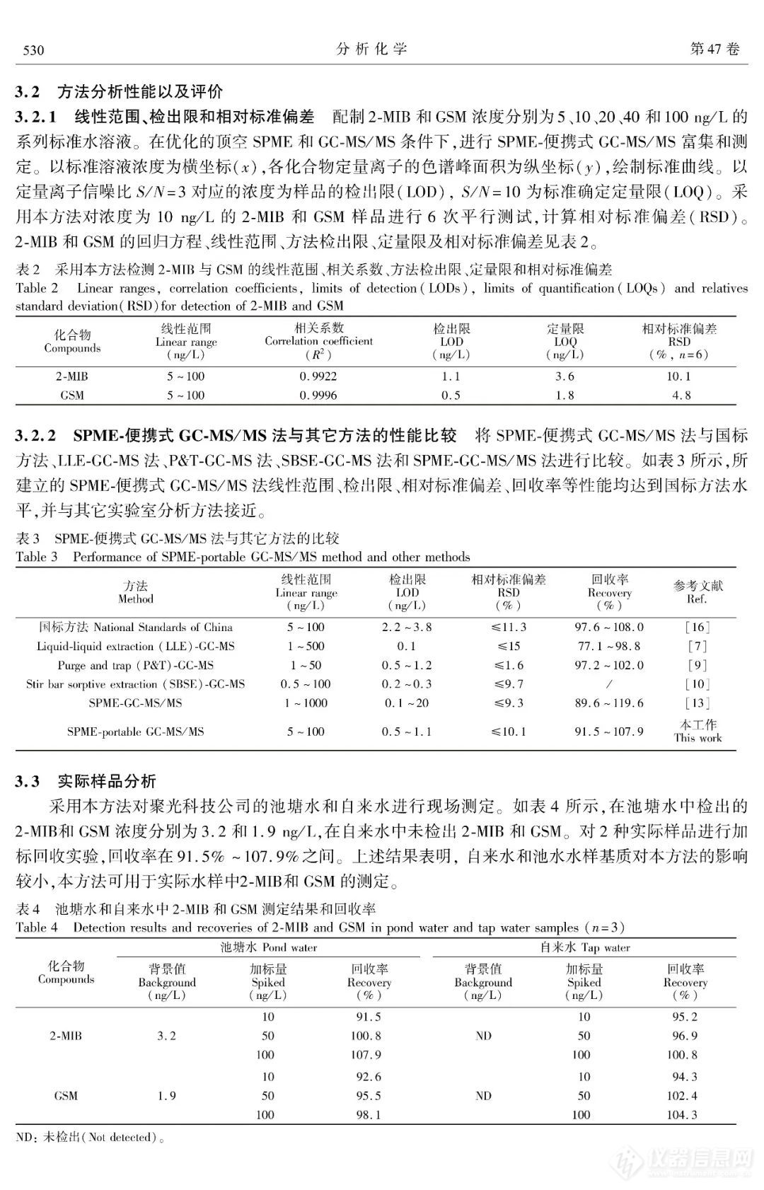 谱育科技 | 便携GC-MS实现实验室级别水中嗅味物质现场分析