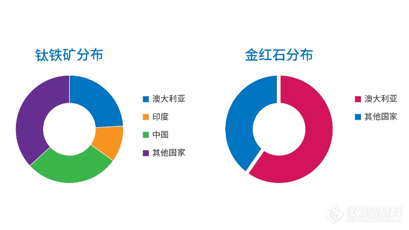 元素小百科丨上天下海，这种金属“钛”强了 ​