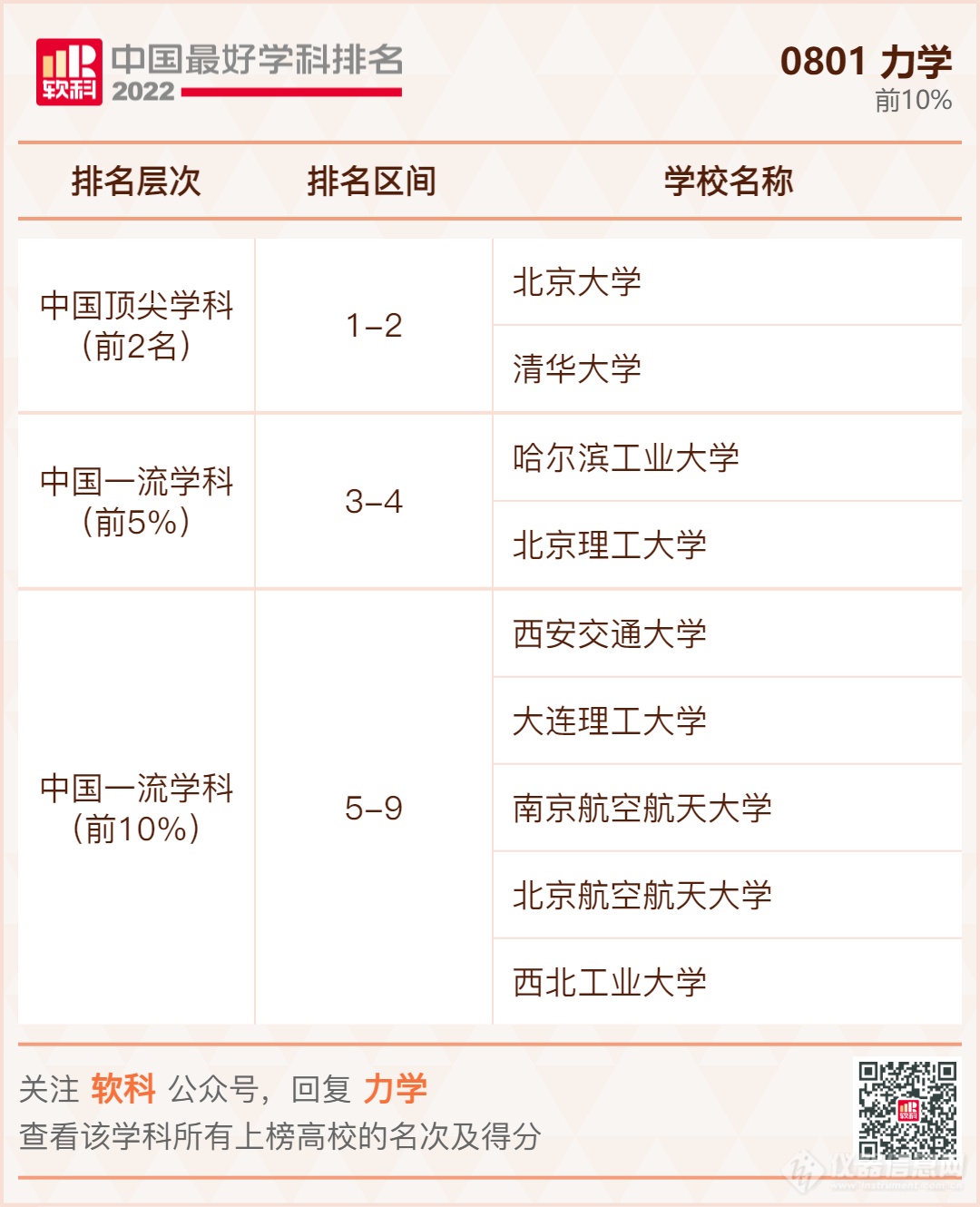 ​重磅发布：2022软科中国最好学科排名