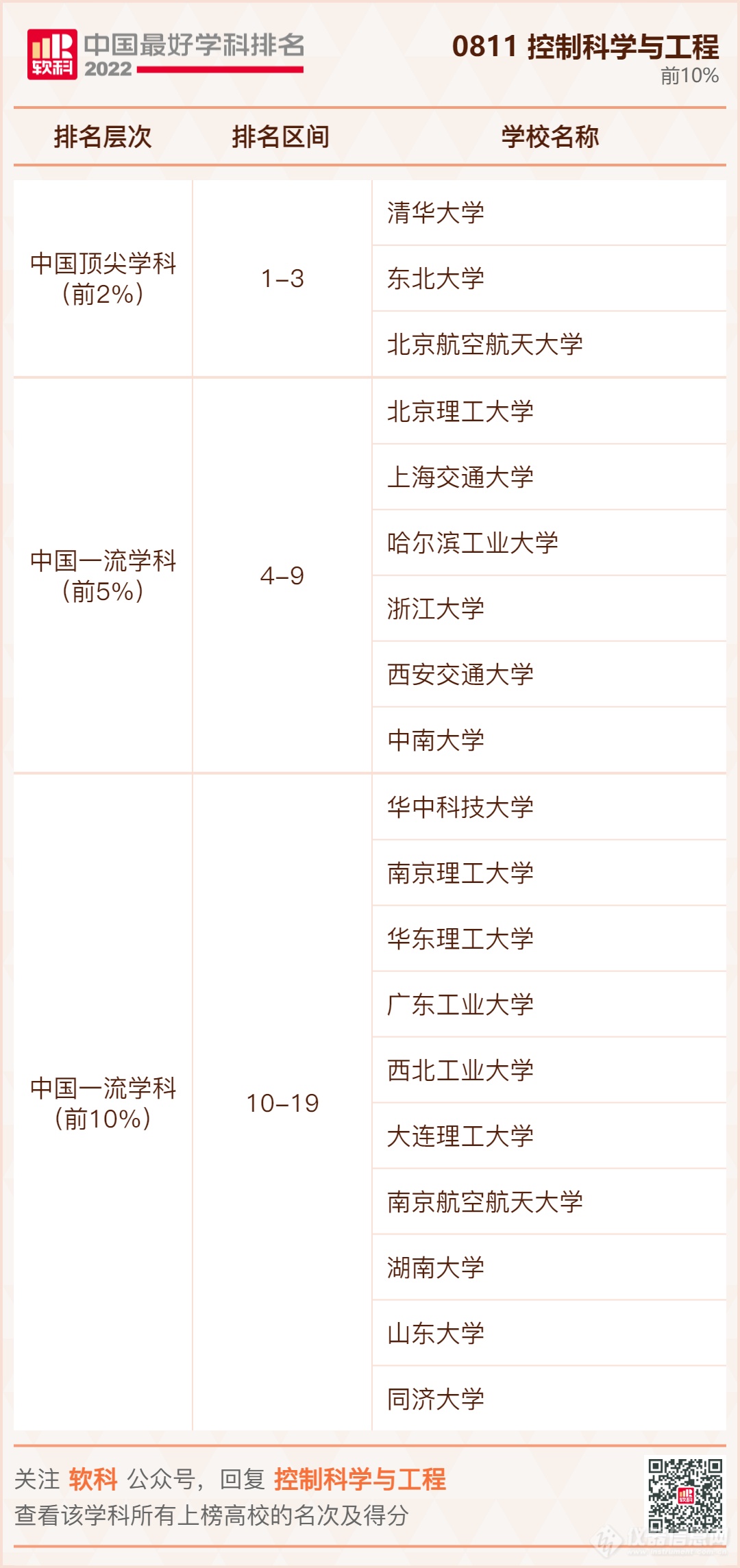 ​重磅发布：2022软科中国最好学科排名