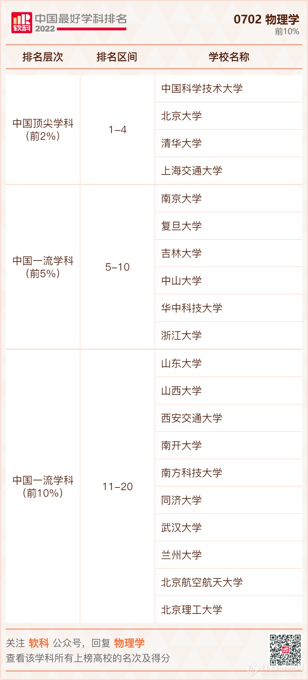 ​重磅发布：2022软科中国最好学科排名