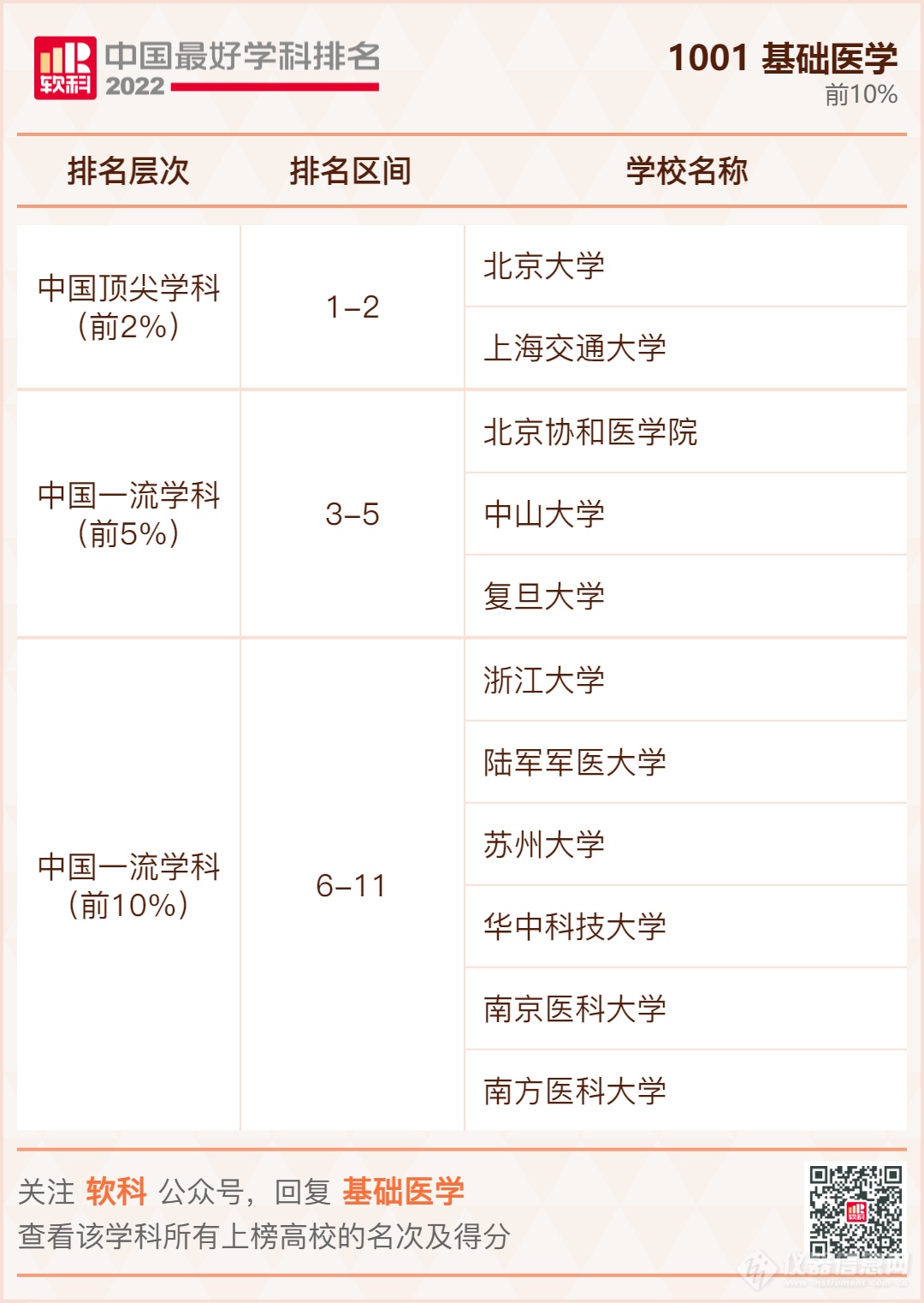 ​重磅发布：2022软科中国最好学科排名