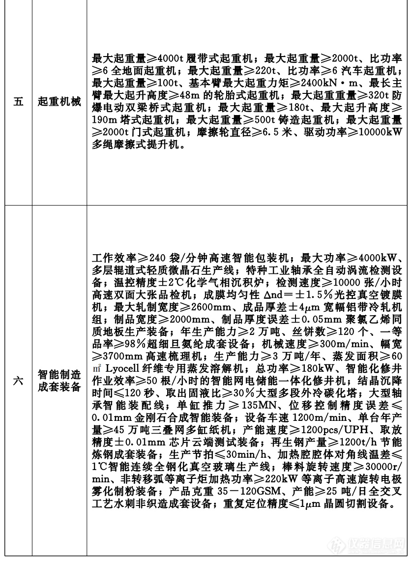 五类高端仪器进入河南首台（套）重大技术装备推广应用指导目录（2022版）