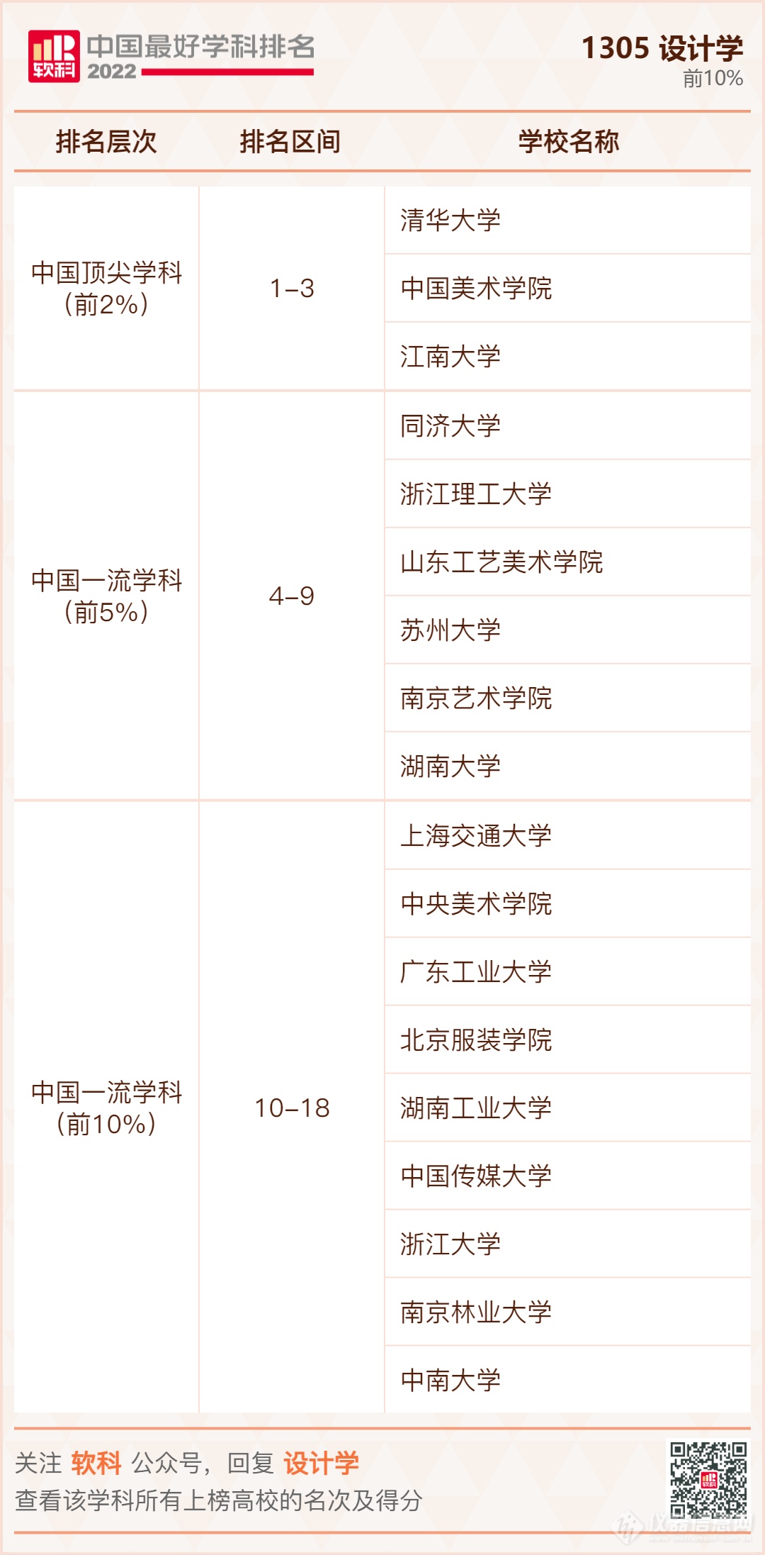 ​重磅发布：2022软科中国最好学科排名