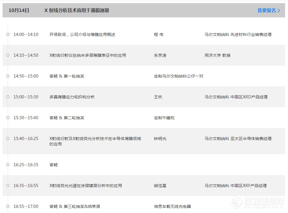 马尔文帕纳科斩获两项“2021年度仪器及检测3i奖”殊荣