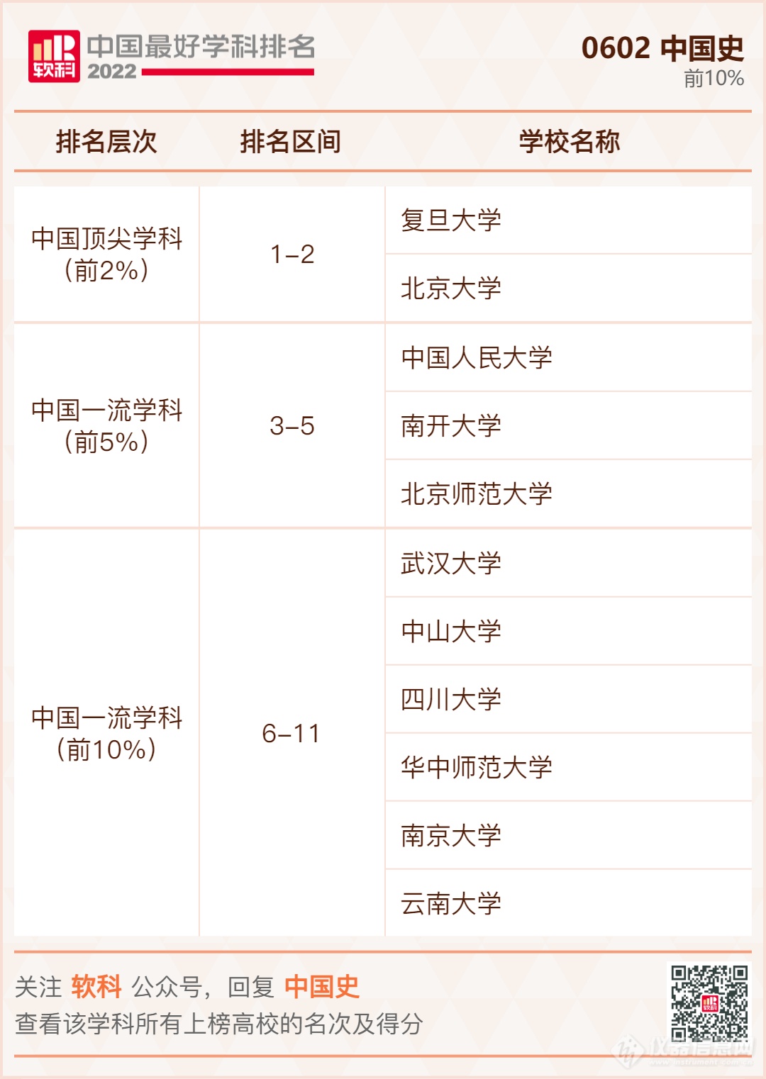 ​重磅发布：2022软科中国最好学科排名