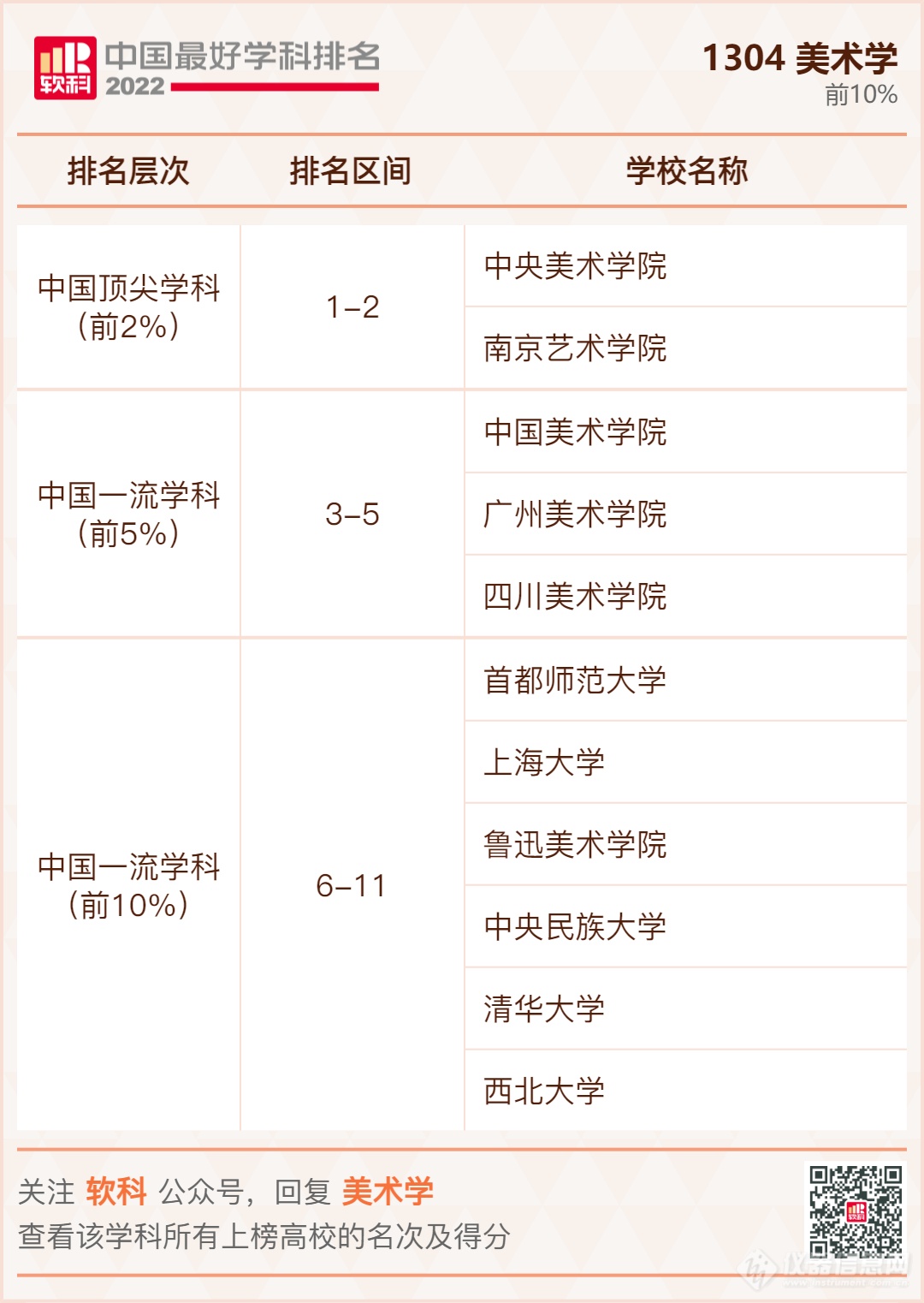 ​重磅发布：2022软科中国最好学科排名