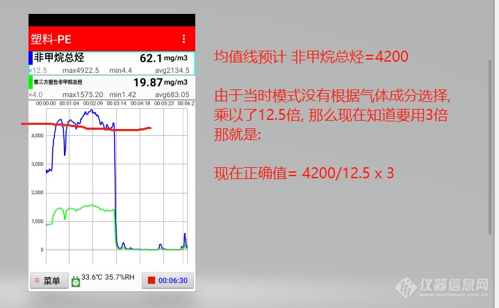 VOC浓度曲线图功能分析