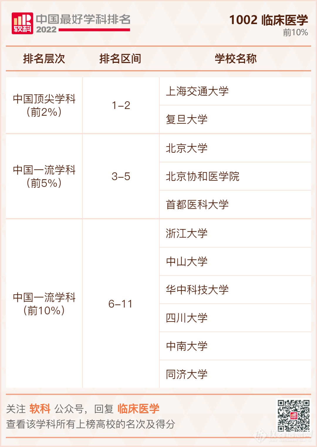 ​重磅发布：2022软科中国最好学科排名