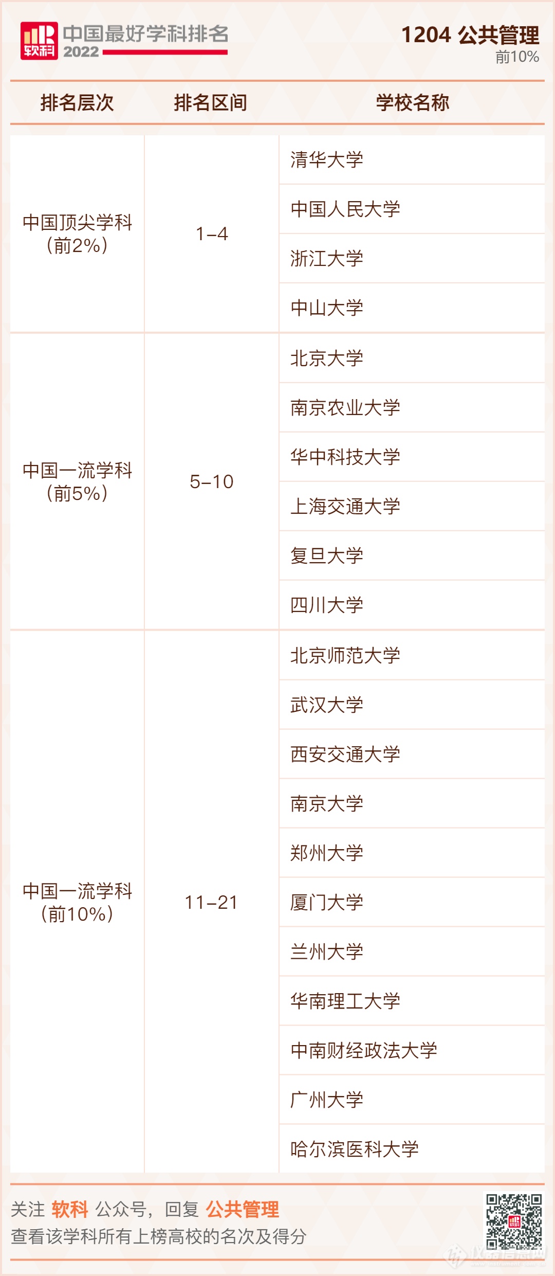 ​重磅发布：2022软科中国最好学科排名