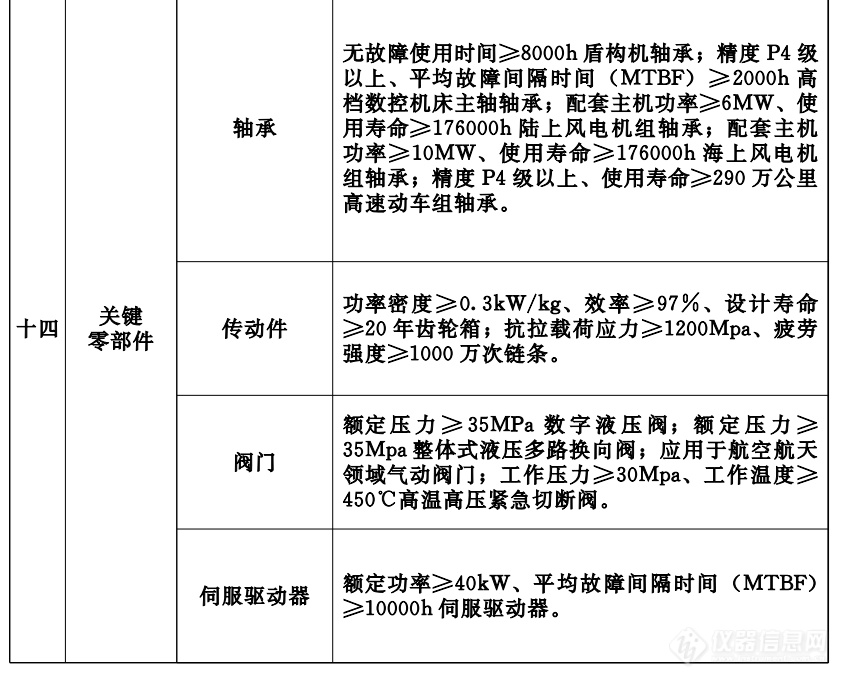 五类高端仪器进入河南首台（套）重大技术装备推广应用指导目录（2022版）