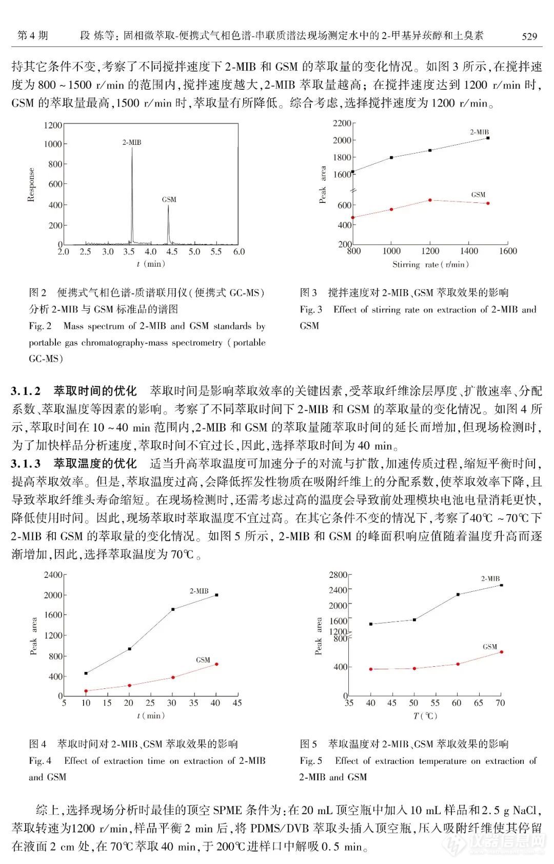 谱育科技 | 便携GC-MS实现实验室级别水中嗅味物质现场分析