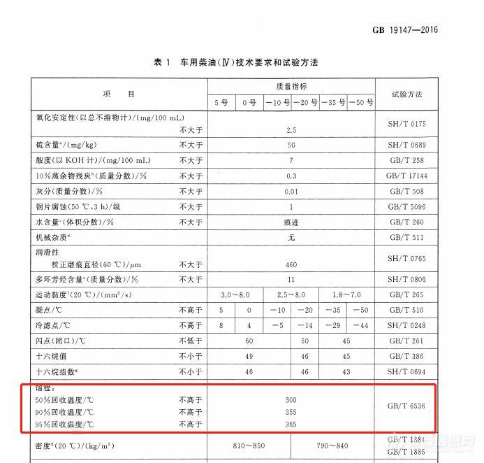 车用馏程1.jpg