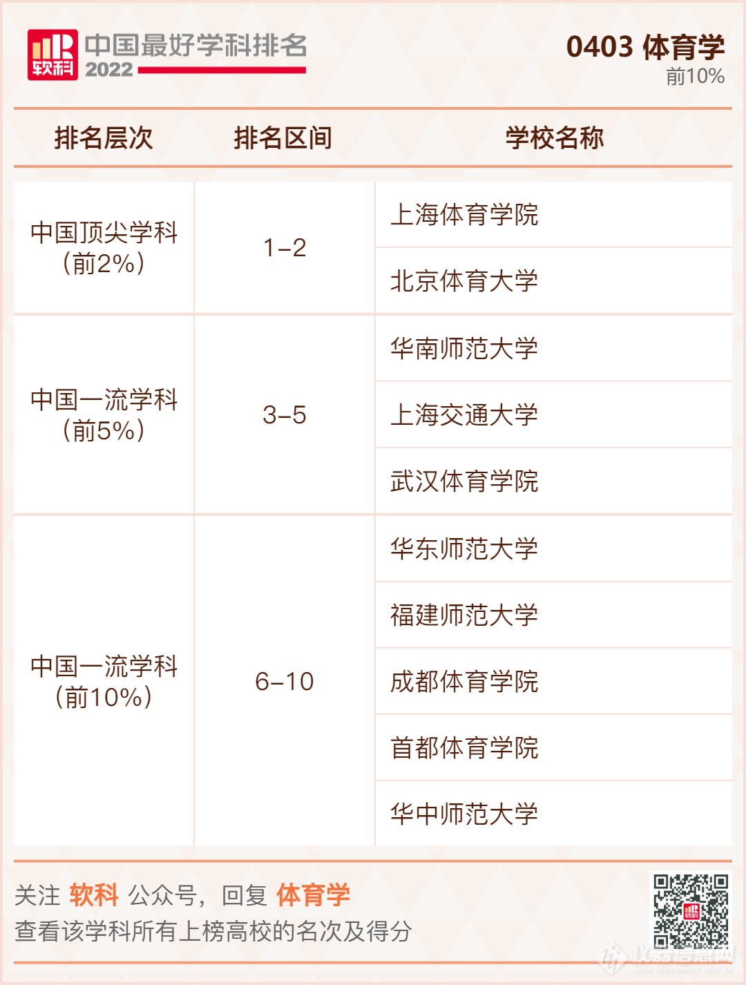 ​重磅发布：2022软科中国最好学科排名