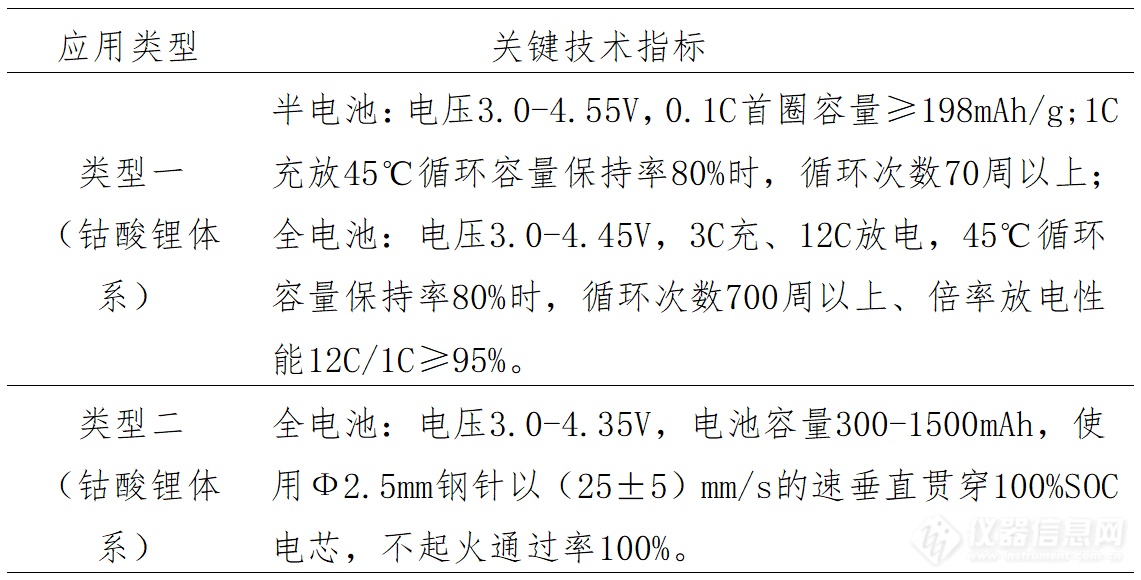 总经费1.5亿！江门16个“揭榜挂帅”技术攻关项目全国张榜