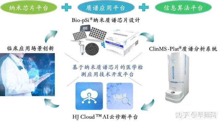 汇健科技：构建完善的质谱平台，为肿瘤早筛及精准诊断提供解决方案