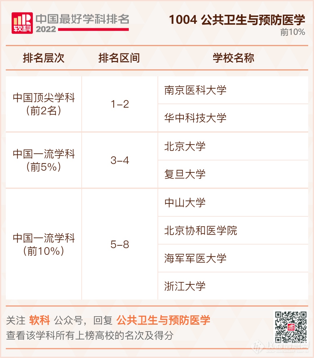 ​重磅发布：2022软科中国最好学科排名