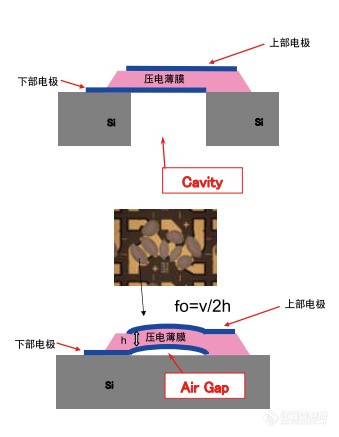 MEMS是怎样的技术，哪些已经民用了？