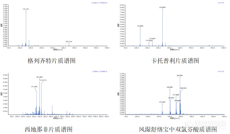 禾信仪器TAPI-TOF 1000荣获2021年度仪器及检测3i奖-优秀新品奖