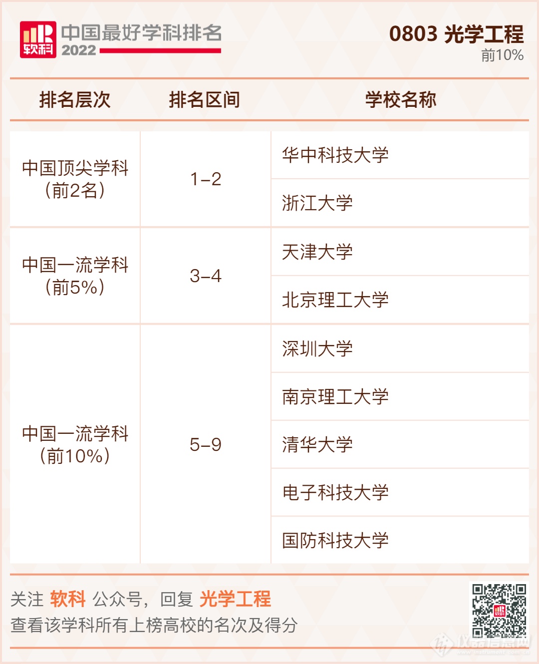 ​重磅发布：2022软科中国最好学科排名