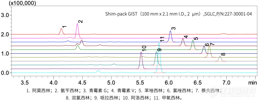 兽药分析大讲堂丨青霉素类新标实施，一起解锁分析难点！