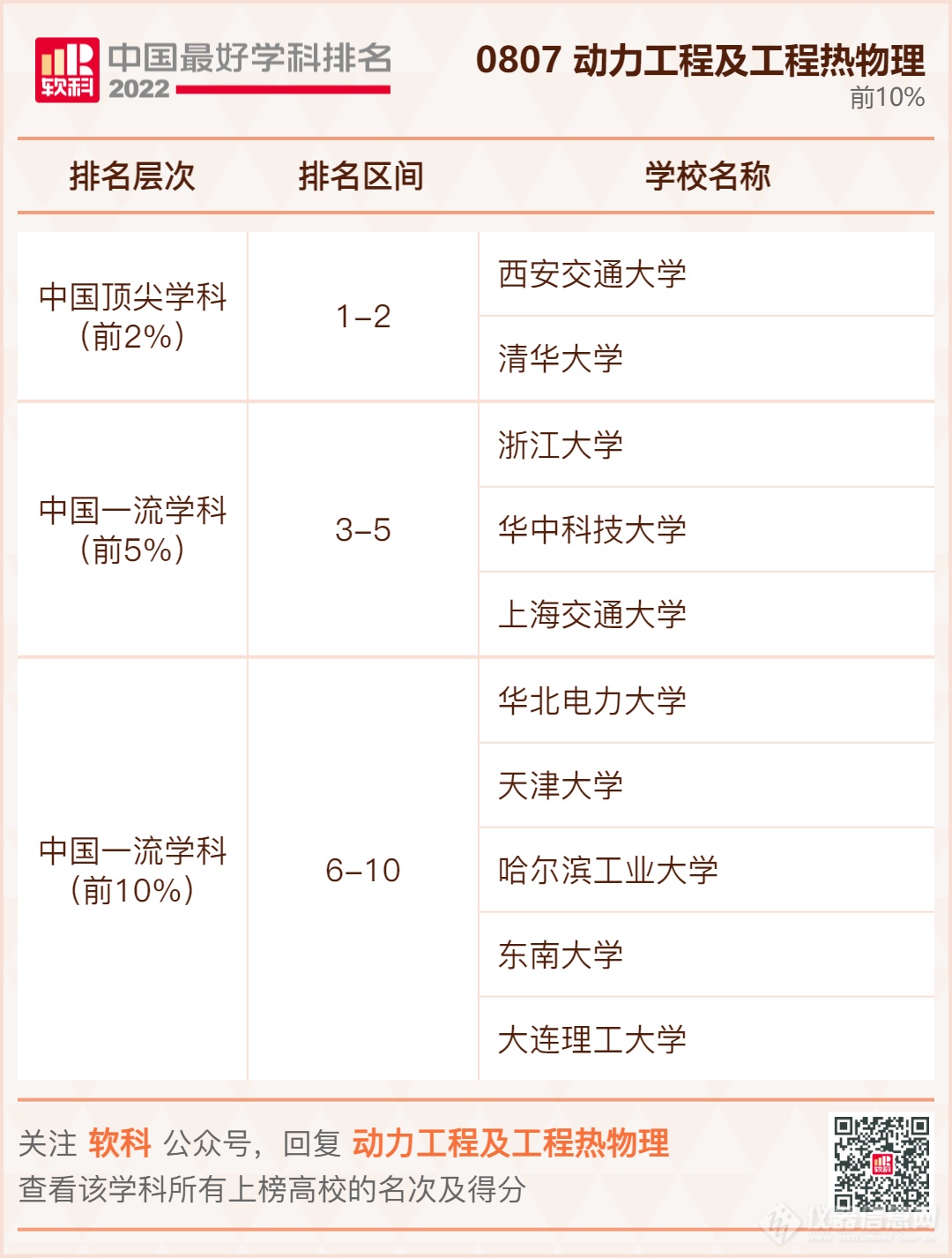 ​重磅发布：2022软科中国最好学科排名