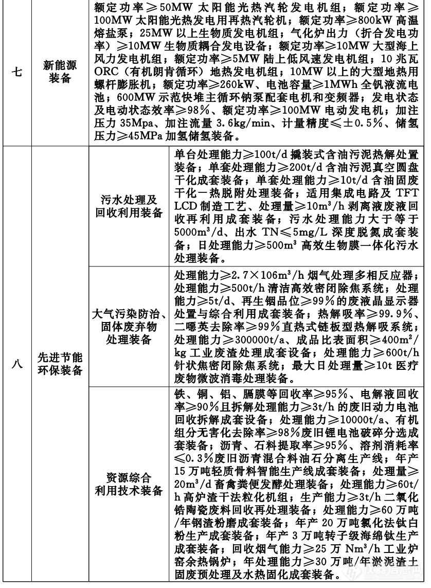 五类高端仪器进入河南首台（套）重大技术装备推广应用指导目录（2022版）