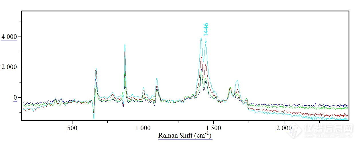 赛纳斯科研拉曼光谱仪SHINS-P785X(图3)
