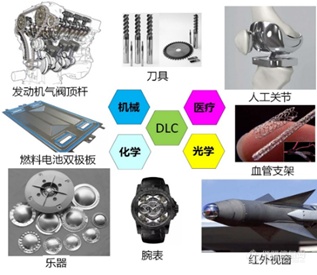 通过XPS和REELS评估DLC薄膜中的sp2/sp3碳含量