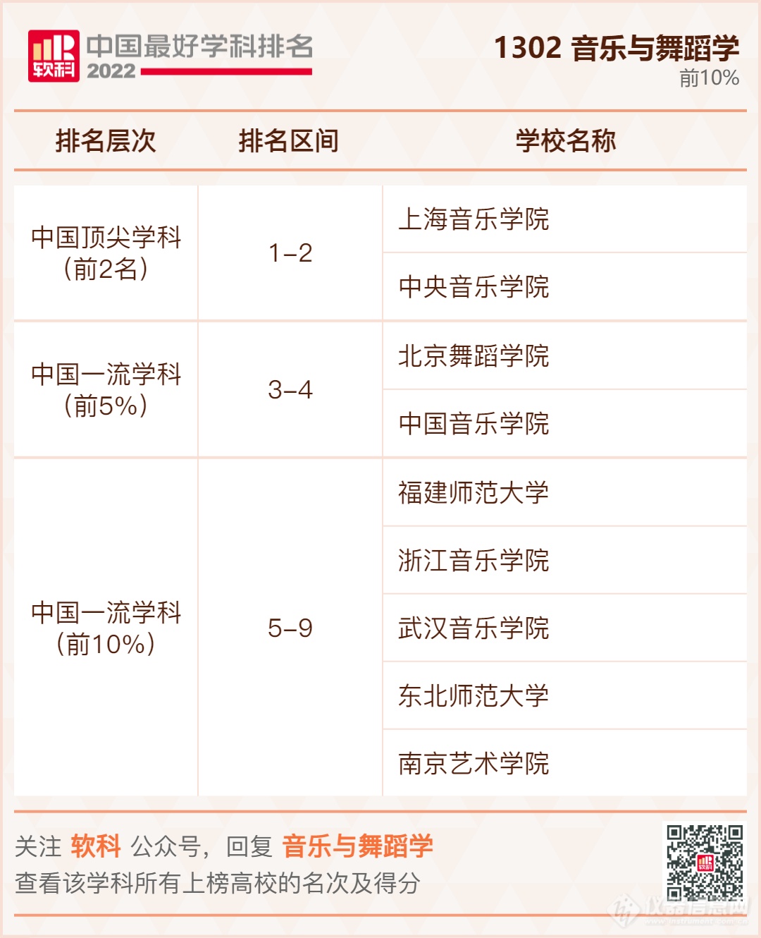 ​重磅发布：2022软科中国最好学科排名