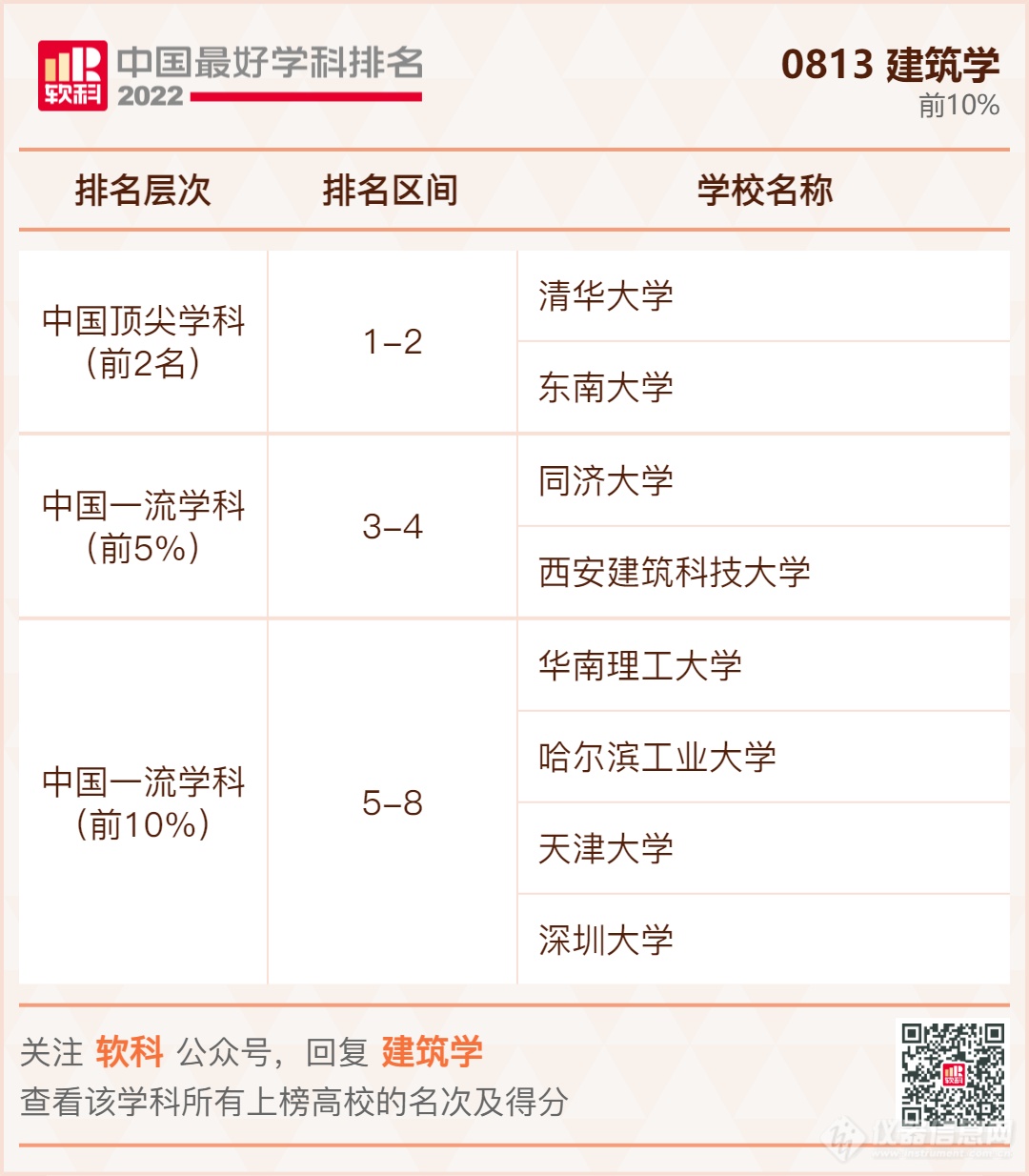 ​重磅发布：2022软科中国最好学科排名