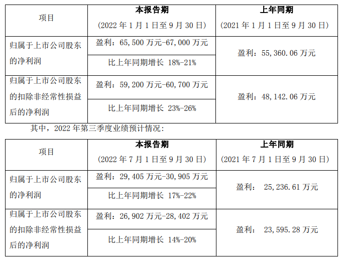 业绩预告情况表.png