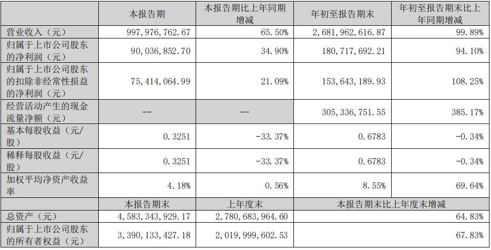 谱尼测试.png