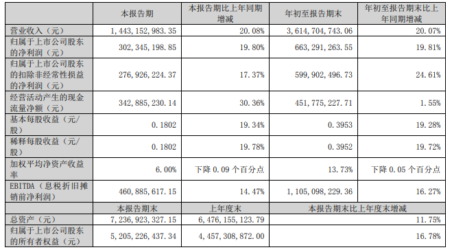 主要会计数据和财务指标.png