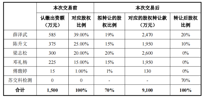 收购前后的股权结构情况.png