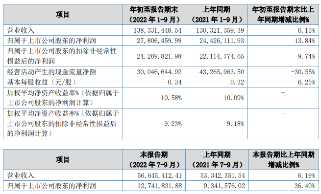 中纺标三季度财报.png