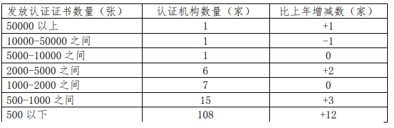 食品农产品认证领域.png