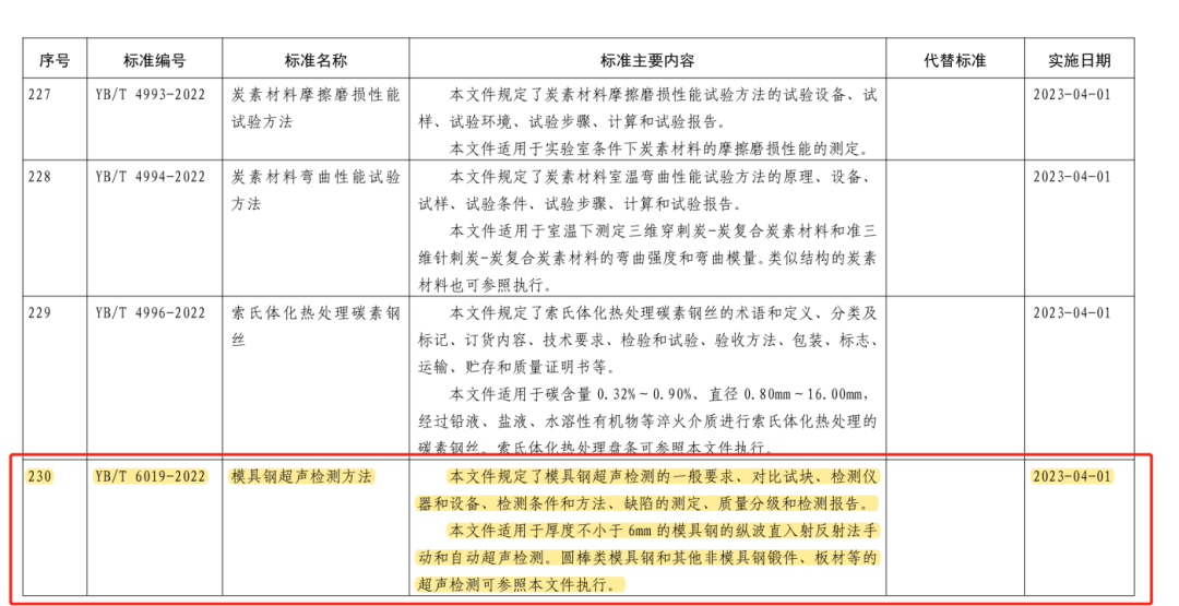 由钢研纳克牵头的无损检测1项行业标准和3项行业标准外文版正式发布.png