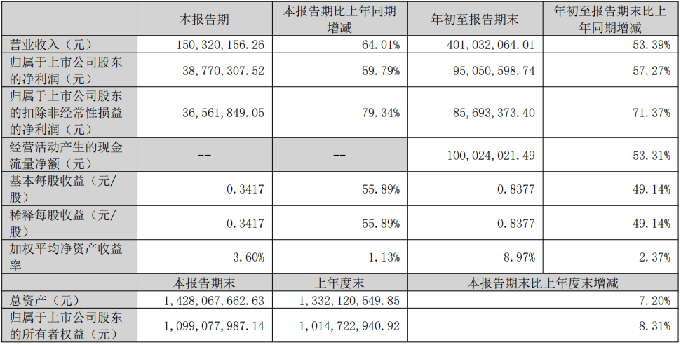 信测标准.png