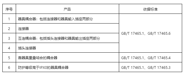 家用和类似用途器具耦合器强制性产品认证依据标准清单.png