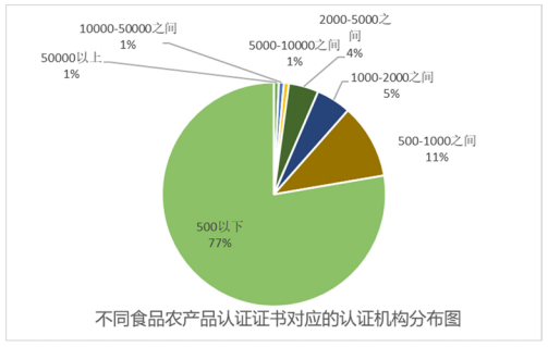 食品农产品认证领域1.png