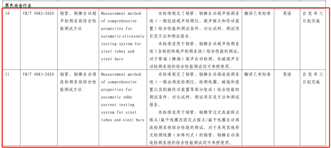 由钢研纳克牵头的无损检测1项行业标准和3项行业标准外文版正式发布1.png