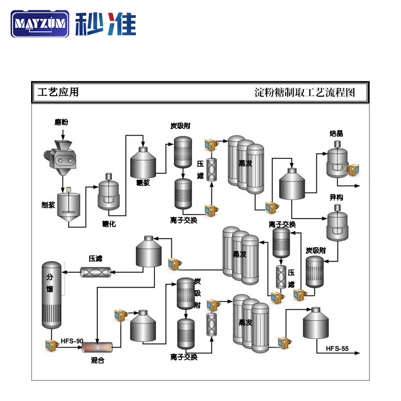 秒准MAYZUM蔗糖素折光仪糖度计MAY-3001-70S