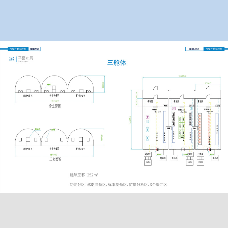 博科BIOBASE气膜方舱实验室三舱体 快速搭建气膜方舱