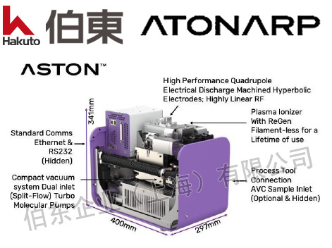 Aston™ 质谱分析仪减少设备停机时间